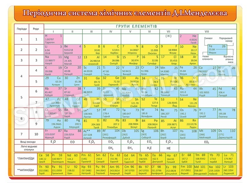 Стенды и печатные материалы